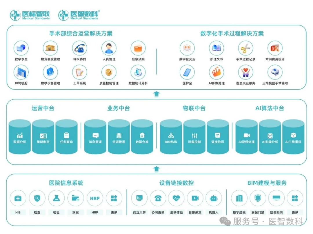双喜临门!医标智联连获两大创新奖项,数字医疗创新成果备受瞩目!(图13) 图片