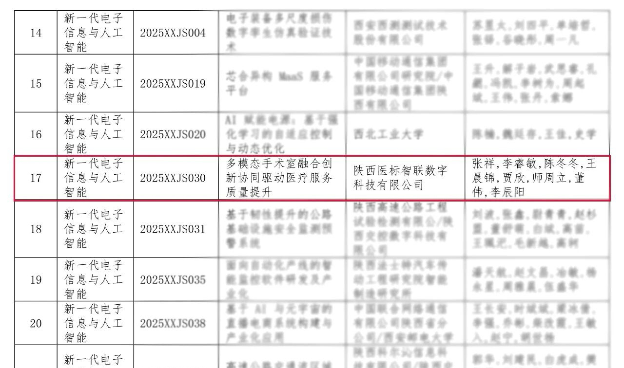 省级荣誉再次加冕!医标智联数智医疗项目获陕西省科技工作者双创大赛二等奖!(图4) 省级荣誉再次加冕!医标智联数智医疗项目获陕西省科技工作者双创大赛二等奖!(图4)