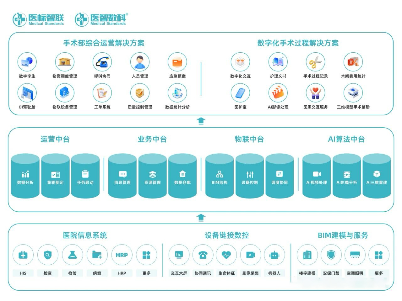 省级荣誉再次加冕!医标智联数智医疗项目获陕西省科技工作者双创大赛二等奖!(图5) 省级荣誉再次加冕!医标智联数智医疗项目获陕西省科技工作者双创大赛二等奖!(图5)