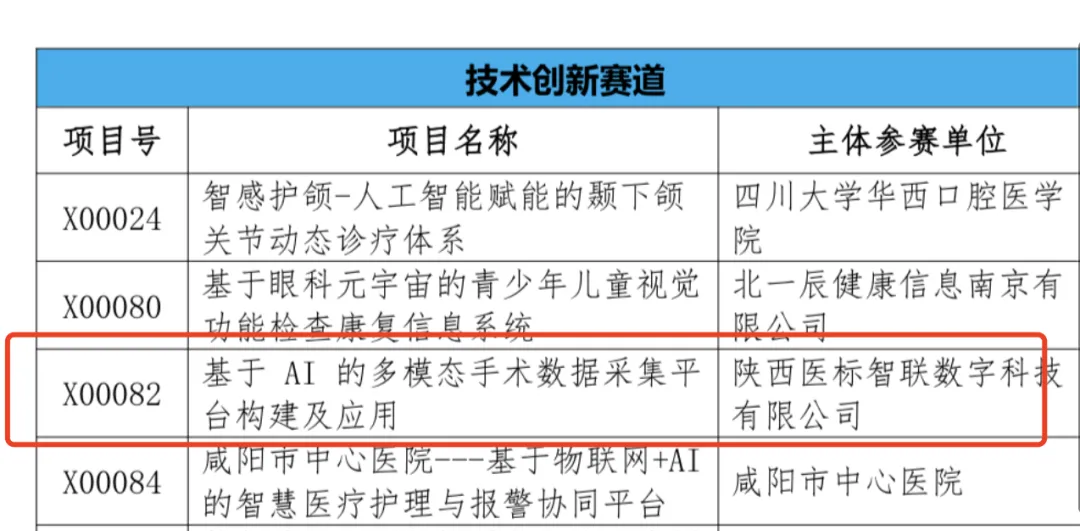 陕西唯一！这家本土企业凭AI手术平台晋级全国总决赛！(图2)