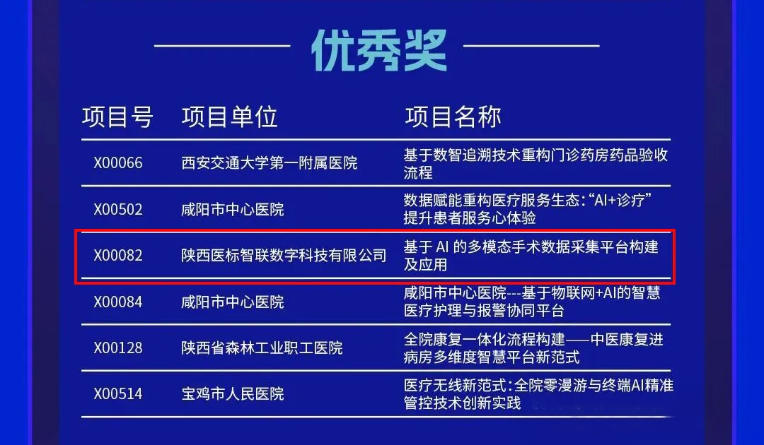 双奖加冕!医标智联荣获第二届医疗行业数字创新大会暨第八届智慧医疗创新大赛全国总决赛“最佳人气奖”与“优秀奖”(图2) 双奖加冕!医标智联荣获第二届医疗行业数字创新大会暨第八届智慧医疗创新大赛全国总决赛“最佳人气奖”与“优秀奖”(图2)